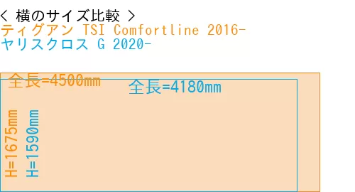 #ティグアン TSI Comfortline 2016- + ヤリスクロス G 2020-